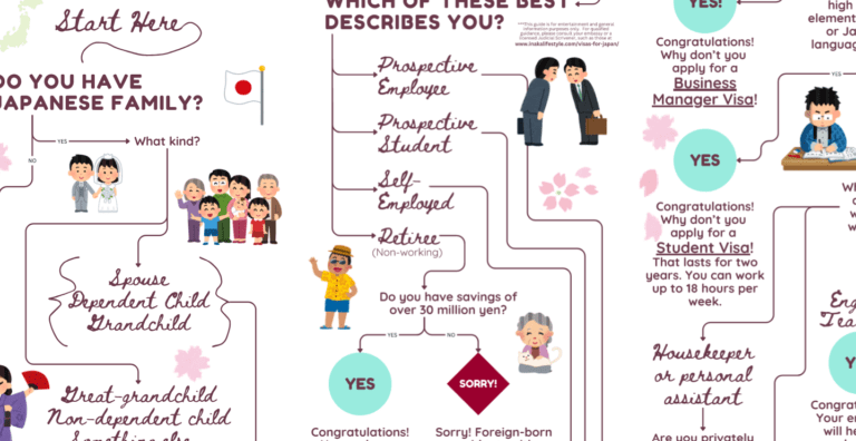 What Kind of Visa Do I Need to Move to Japan? A Flow Chart
